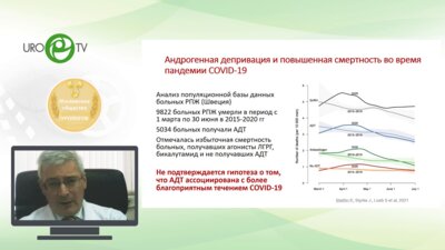 Алексеев Б.Я. - Рак предстательной железы. Что нового в 2021 году