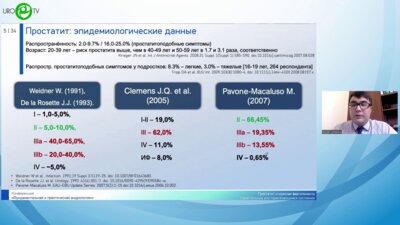 Исмаилов Р.С. - Простатит и мужская фертильность. Параллельные или пересекающиеся состояния