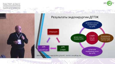 Мартов А.Г. - Терапия Дизурии после ТУР