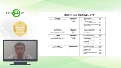 Ирицян М.М. - Ятрогенные стриктуры уретры