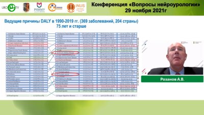 Рaозанов А.В. - Кардиологические аспекты урологических пациентов старшей возрастной группы