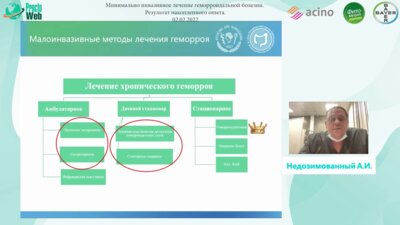 Недозимованный А.И. - Ошибки и проблемы минимально инвазивных методов лечения геморроидальной болезни