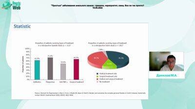 Данилов М.А. - Перианальная болезнь Крона: «необычные» свищи.