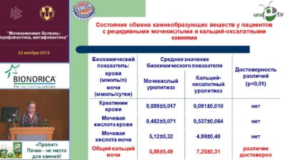 Константинова О.В. "Трансформация химических форм мочекаменной болезни и ее профилактика"