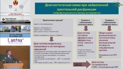 Ефремов Е.А.  "Эректильная функция у нейроурологических пациентов."