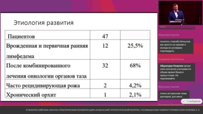 Ульянин М.Ю., Фейсханов А.К. - Лемфедема таза и гениталий