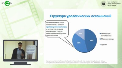 Б.Г. Гулиев, Е.О. Стецик, О.Н. Аллахвердиев, С.В. Алферов - Ретроградно-контролируемое перкутанное лечение свища чашечки трансплантированной почки (клиническое наблюдение)
