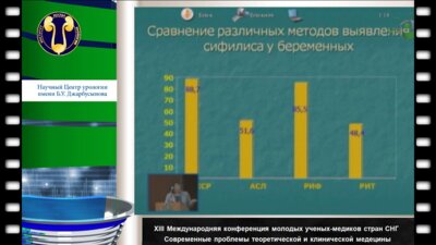 Жунусова Г.Б. "Дифференциация положительных и ложнополо-жительных результатов определения антител при беременности"
