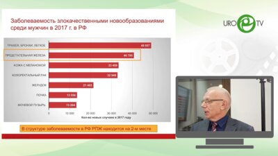 Круглый стол по онкоурологии. Рак предстательной железы: аспекты консервативного лечения