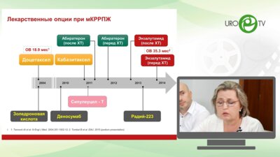 Круглый стол по онкоурологии. Рак предстательной железы: аспекты консервативного лечения. Выбор терапии при развитии кастрационной резистантности