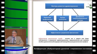 Сивков А.В.  "Задачи службы амбулаторной урологии в России"