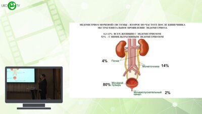 Тарендь Д.Т., Лысенок А.Ю., Высоцкий А.Ю. - Лапароскопическая коррекция урологических проявлений эндометриоза