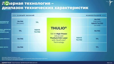 Кузьмин Л. - Дорнье Тулио - новая технология - универсальное решение