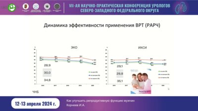 Корнеев И.А. - Как улучшить репродуктивную функцию мужчин?