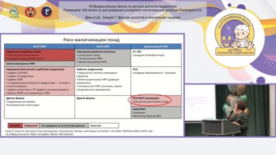 Петрухина Ю.В. - Гонадобластомы у ребенка с нарушением формирования пола