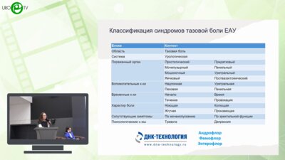 Коршунова Е.С. - Нейромодуляция при синдроме хронической тазовой боли