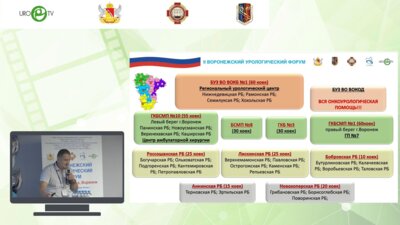Золотухин О.В. - Развитие урологии Воронежской области 2023-2024 гг. Динамика, перспективы и планы