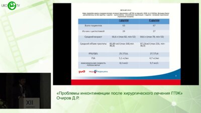 Очиров Д.Р. - Проблемы инконтиненции после хирургического лечения ГПЖ