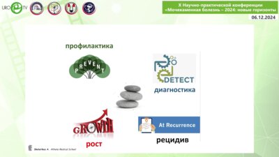 Andreas Skolarikos - Алгоритмы наблюдения за пациентами с мочекаменной болезнью