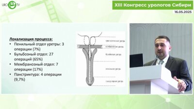 Вершинин В.С. - Опыт уретропластик