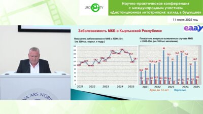 Курбаналиев Р.М. - История ДУВЛ в республике Кыргызстан