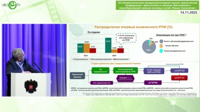 Широкорад В.И. - Роль андроген–депривационной терапии в лечении РПЖ