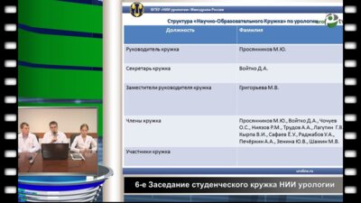 Структура "Научно - Образовательного Кружка" по урологии