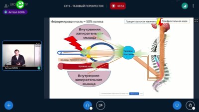Ковалев Г.В - Синдром хронической тазовой боли
