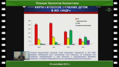 Алчинбаев М.К. «Малоинвазивные технологии лечения инфравезикальной обструкции в Республике Казахстан»