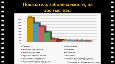 Просянникова Н.В. - "Дерматовенерология"