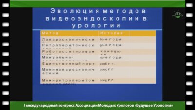 Кадыров З.А. - "Ретроперитонеоскопические операции в урологии"