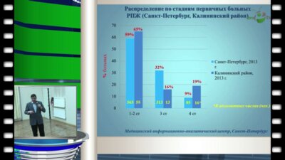Попов С.В. - "Результаты эндовидеохирургической внебрюшинной радикальной простатэктомии"