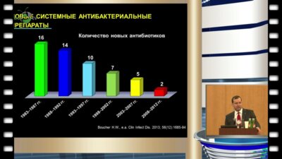 Козлов Р. С. - "Резистентность и экологический эффект антибиотиков две стороны одной медали"