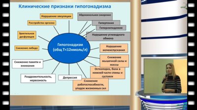 Тишова Ю.А. - "Гипогонадизм. Эректильная дисфункция. СНМП. Есть ли взаимосвязь?"