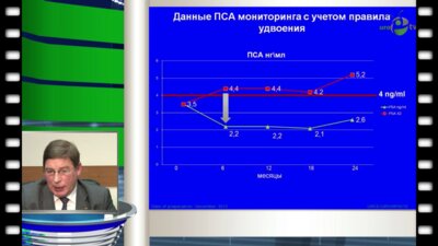 Круглый стол "Место 5 - АРИ в практике уролога"
