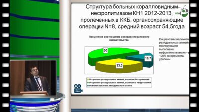 А.И. Юнкер - Эндоскопическое лечение коралловидного нефролитиаза