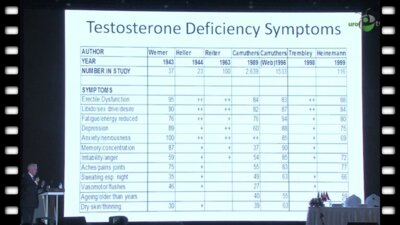 Малкольм Каррузерс - Все препараты тестостерона равнозначны, но некоторые - более, чем другие