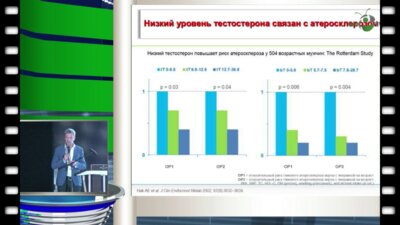 Ворслов Л.О. - Половые гормоны и сердечно-сосудистая система: от стандартов лечения к стратегиям профилактики