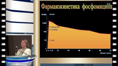Кульчавеня Е.В. - "Эффективность эмпирической терапии больных циститом"