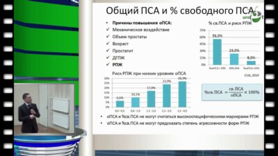 Борискин А.Г. - Клиническое значение -2проПСА и Индекса Здоровья простаты в скрининге рака предстательной железы