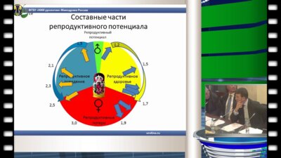 Аполихин О.И. - Создание профилактической среды в области репродуктивного здоровья