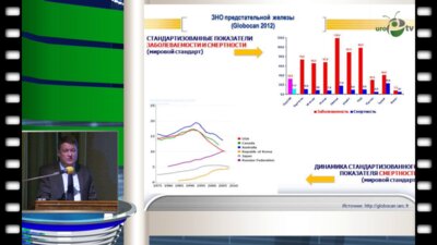 А.Д. Каприн - Рак предстательной железы: заболеваемость и смертность