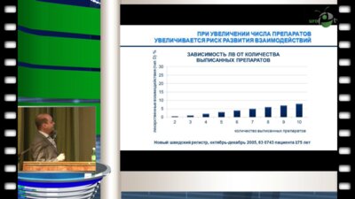 Зырянов С.К. - Проблемы взаимодействия лекарственных средств в урологии