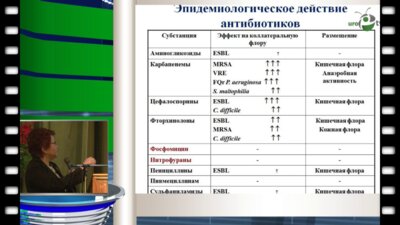 Перепанова Т.С. - Антибиотики в урологии. Pro и Contra.
