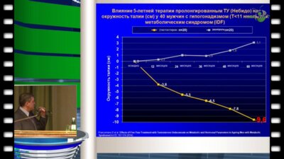Ефремов Е.А. - Эффекты длительной андрогенотерапии