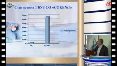 Журавлев О.В. - Доброкачественная гиперплазия предстательной железы, симптомы нижних мочевых путей и эректильная дисфункция