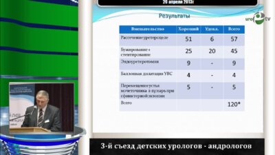 Лебедев Д.А. "Малоинвазивное лечение обструктивного мегауретера у детей"
