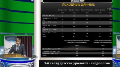 Болотов Ю.Н. "Вероятность атрофии яичка при консервативном ведении детей с острыми заболеваниями гидатид"