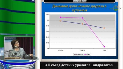 Гусева Н.Б. "Ноктурия у детей с синдромом ГАМП"
