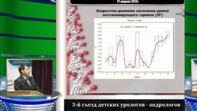 Жидков М.В. "Гонодально-простатический индекс. Возрастная динамика изменений"